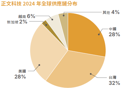 螢幕擷取畫面 2025-09-01 174752